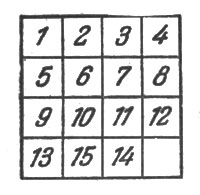 Рис. 11. Пятнадцать шашек были размещены в квадратной коробочке в правильном порядке, и только шашки 14 и 15 были переставлены