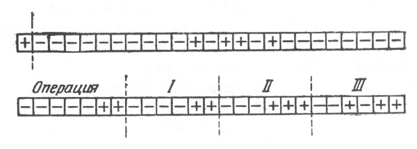 Рис. 11. Записаны в двоичной системе числа 11, 11, 111, 1011
