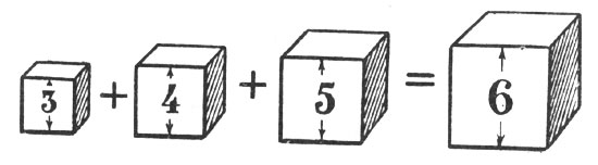 Рис. 14. Куб, ребро которого равно 6 см, равновелик сумме трех кубов, ребра которых равны 3 см, 4 см и 5 см