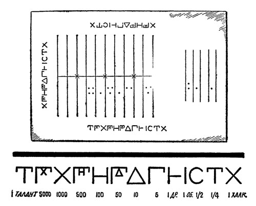 'Саламинская доска' - древнегреческий абак на мраморной доске размером 150 X 75 см, найденный на острове Саламин в 1948 году. Левые колонки служили для отсчета драхм и талантов; правые - для долей драхмы: оболов и халков. На абаке отложено: 4873 драхмы 2 обола 5 халков