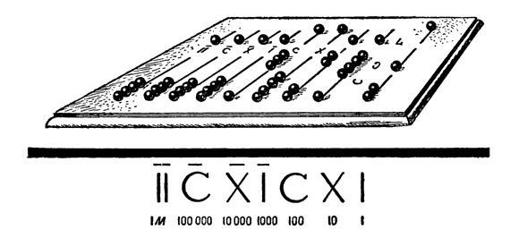 Римский абак представлял собой бронзовую доску с пазами, в которых ходили круглые бронзовые пуговки. Пуговки нижнего ряда (по четыре в каждом пазу), сдвинутые к середине, означали единицы своего разряда; сдвинутые пуговки верхнего ряда (по одной в каждом пазу) означали пятки; пуговки в двух крайних пазах справа служили для отсчета дробей: в левом пазу откладывались 1/12; в правом - 1/24; 1/48; 1/72. На абаке отложено 852 4/12 1/24