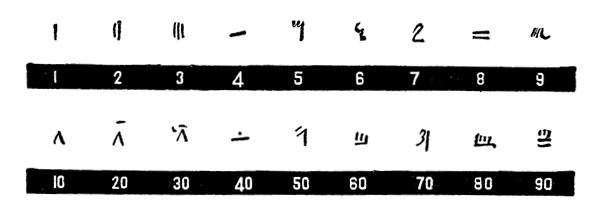 Египетские цифры иератического письма из папируса Ринда