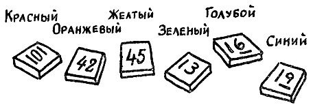 Рис. 45. Фокус, в котором прикосновения к предметам сопровождаются побуквенным произношением чисел