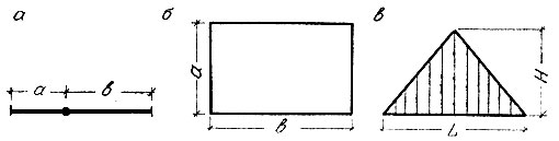 Рис. 5. Различные варианты реализации 'золотого сечения': а - деление отрезка в крайнем и среднем отношениях; б - 'божественный' прямоугольник; в - контур пирамиды Микерина
