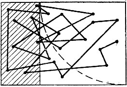 Рис. 7. Схема определения формата прямоугольника