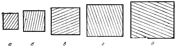 Рис. 9. Изображения прямоугольников с отношением сторон: 1:1 (а); 1:1,05 (б); 1:1,10 (в); 1:1,15 (г); 1:1,20 (д)