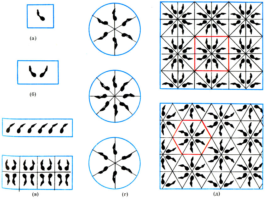'Кляксография' - узоры, полученные из обыкновенной кляксы (а) с помощью зеркальной симметрии (б), переносной симметрии (в)у поворотной симметрии (г) и орнаментальной симметрии(d)