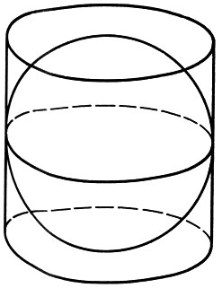 Теорему об отношении объемов и площадей поверхности цилиндра и вписанного в него шара Архимид считал своим высшим достижением. По завещанию Архимеда чертеж этих фигур был выполнен на его могильном камне