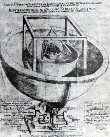 Космический кубок Кеплера, Иллюстрация Иоганна Кеплера из его книги 'Тайна мироздания'. Тюбинген. 1596