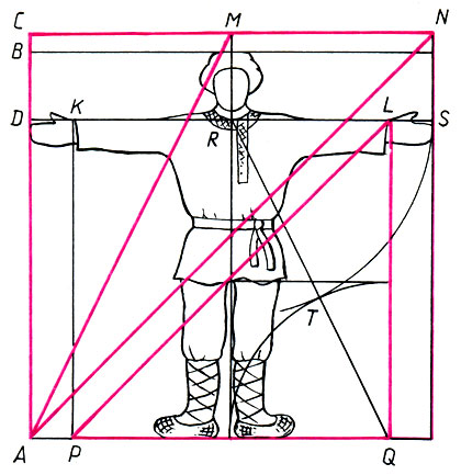 Основные древнерусские меры длины и геометрическая взаимосвязь между ними