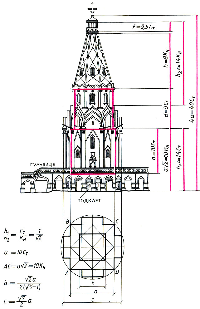 Пропорциональный строй церкви Вознесения в Коломенском (по Шевелеву)