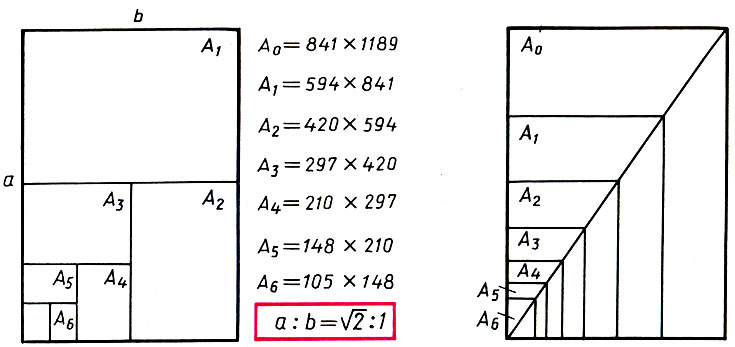Построение основного формата бумаги RA с помощью геометрической прогрессии (q = √2), сохраняющей пропорции прямоугольного листа при фальцовке