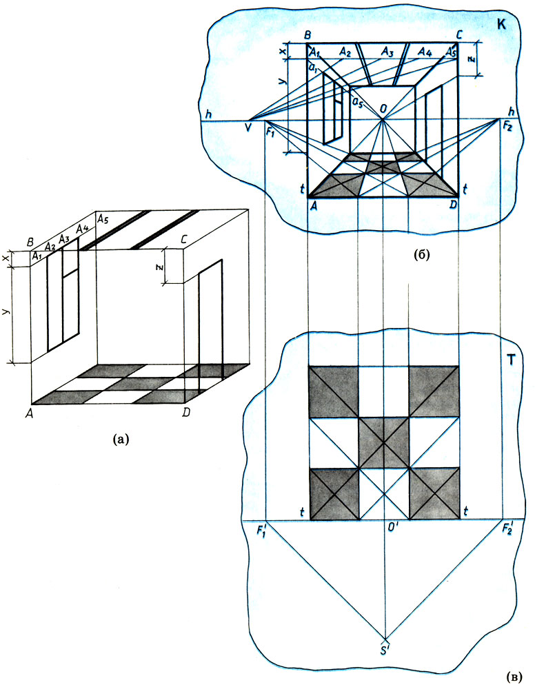 Построение перспективы интерьера комнаты способом архитекторов: (а) - аксонометрия комнаты; (б) - перспектива комнаты; (в) - план пола комнаты и проекция точки зрения