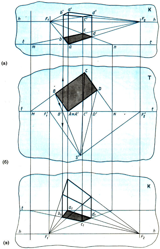 Прямая (а) и обратная (в) перспективы прямоугольного параллелепипеда, расположенного под углом к картинной плоскости (б)