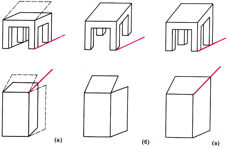Схема возникновения обратной перспективы (по Б. В. Раушенбаху). Аксонометрическое изображение (а), действие механизма константности формы (б), обратная перспектива (в)
