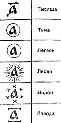 Славянская нумерация для обозначения больших чисел