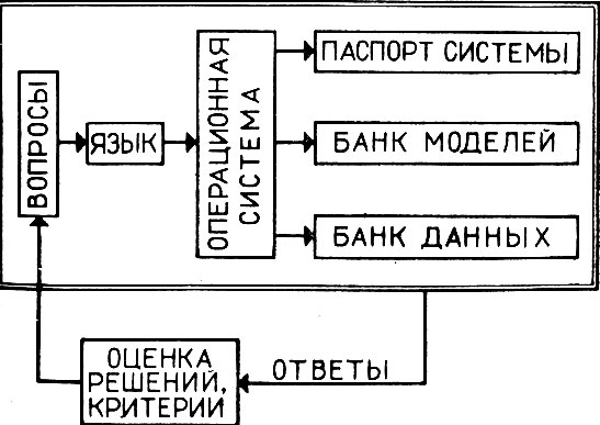 Рис. 9. Блок-схема имитационной системы