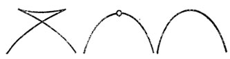 Рис. 35. Типичная перестройка волнового фронта на плоскости