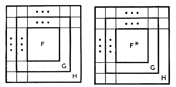 Рис. 4. Изображение конфигураций двух различных блоков одинакового размера, существующих в момент времени Т (время Т входит в определение стираемой конфигурации)