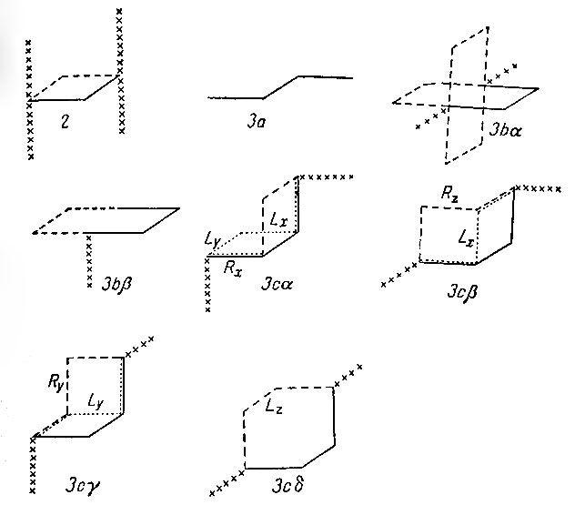 Рис. 3. Элементарные движения двух или трех звеньев. Показаны: исходная конфигурация (______), новые конфигурации (------) и смежные звенья (XXXXX)