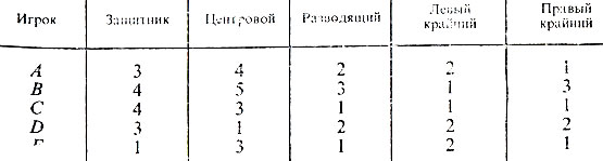 Таблица 6